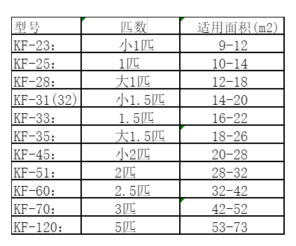 百色空调维修
